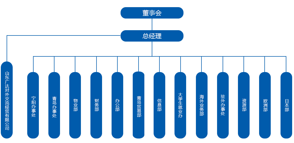 组织结构_03(2).jpg